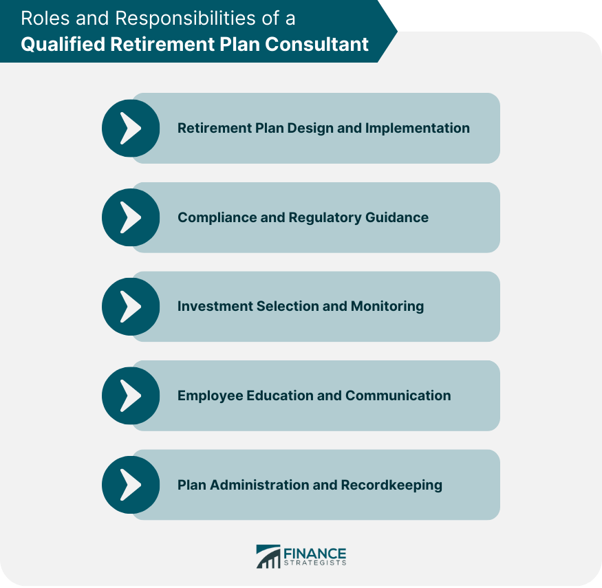 Roles-and-Responsibilities-of-a-Qualified-Retirement-Plan-Consultant