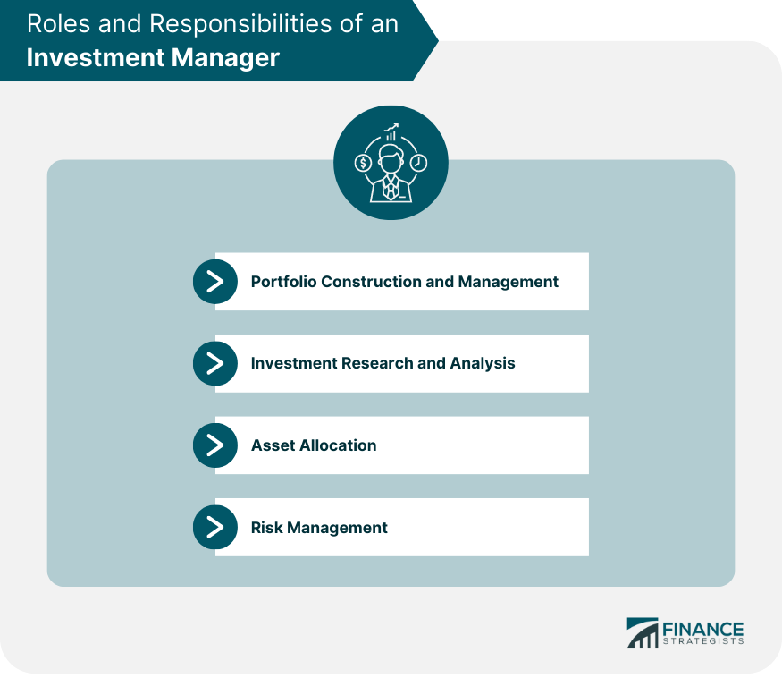 Roles-and-Responsibilities-of-an-Investment-Manager
