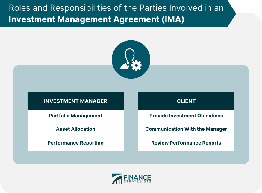 Roles and Responsibilities of the Parties Involved in an Investment Management Agreement (IMA)
