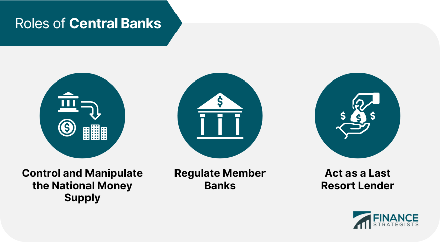 Roles of Central Banks