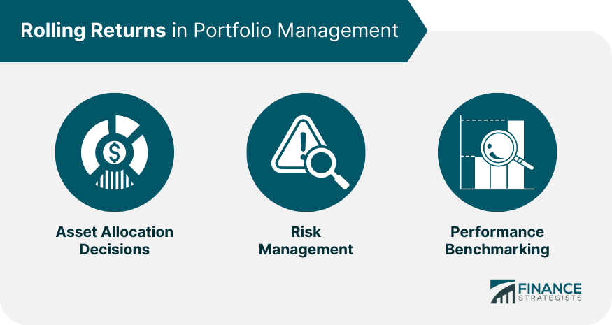 rolling-returns-in-portfolio-management