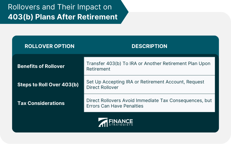 Rollovers and Their Impact on 403(b) Plans After Retirement