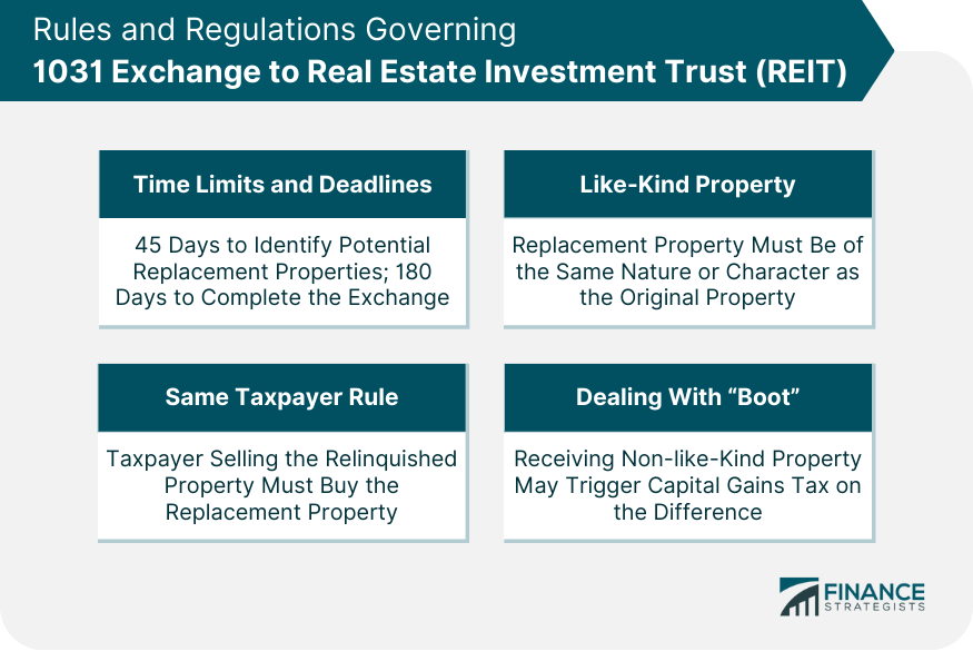 Rules and Regulations Governing 1031 Exchange to Real Estate Investment Trust (REIT)