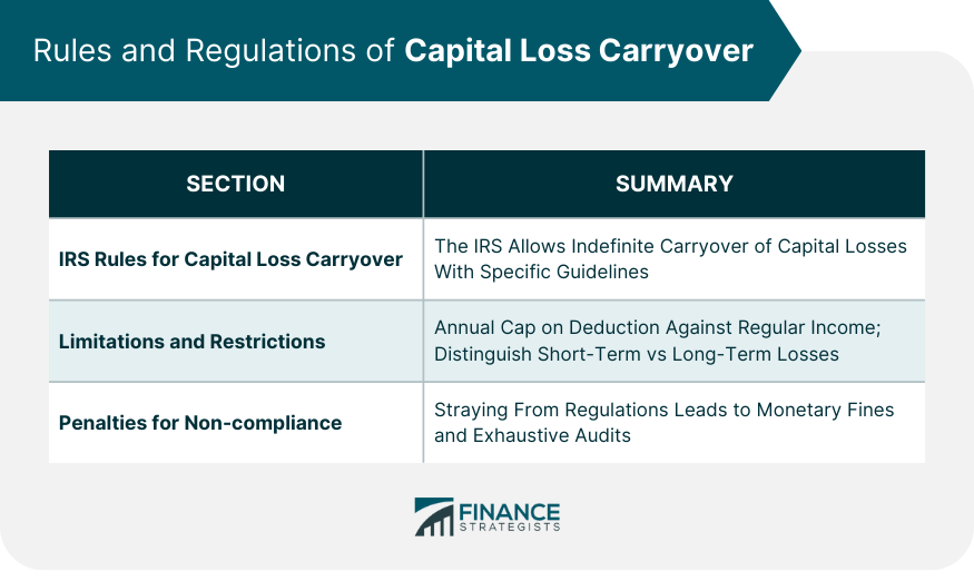 Rules and Regulations of Capital Loss Carryover
