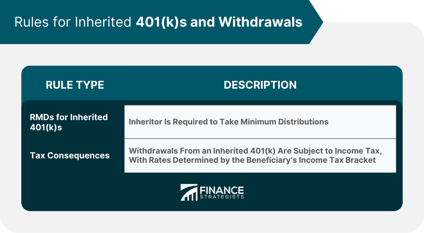 Rules for Inherited 401(k)s and Withdrawals