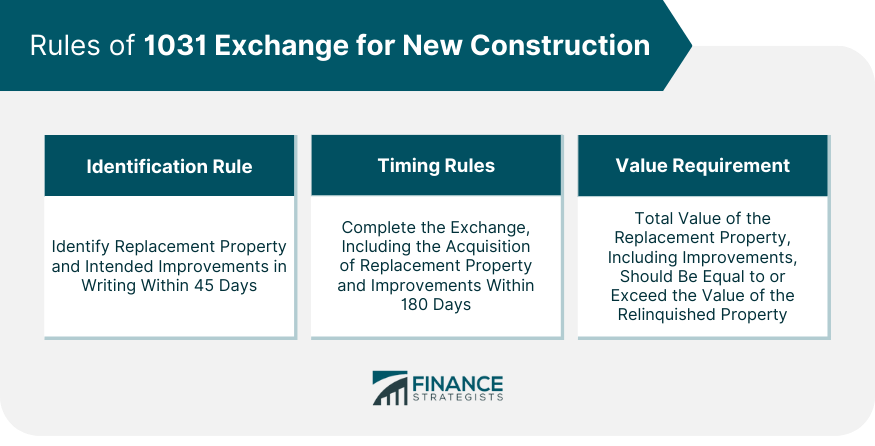 Rules of 1031 Exchange for New Construction