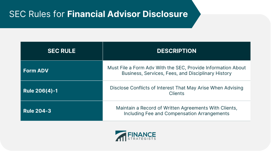 SEC Rules for Financial Advisor Disclosure