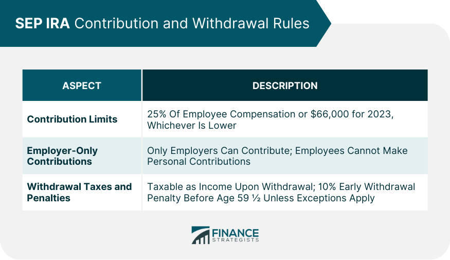 SEP IRA Contribution and Withdrawal Rules