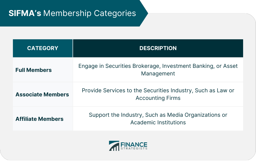 SIFMA’s Membership Categories