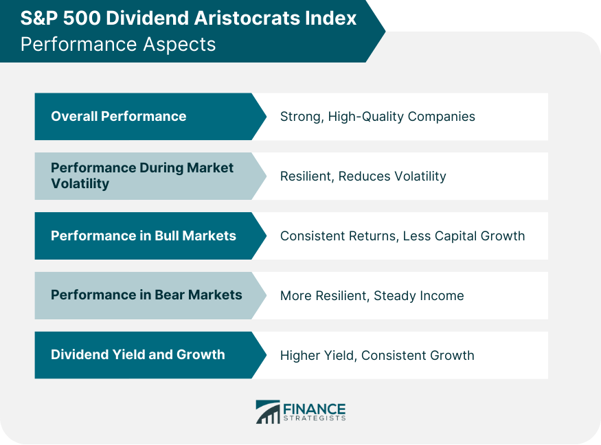 S&P 500 Dividend Aristocrats Index Performance Aspects