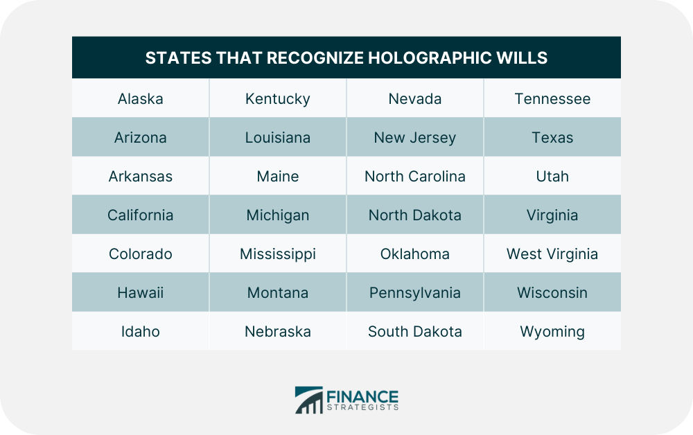 STATES THAT RECOGNIZE HOLOGRAPHIC WILLS