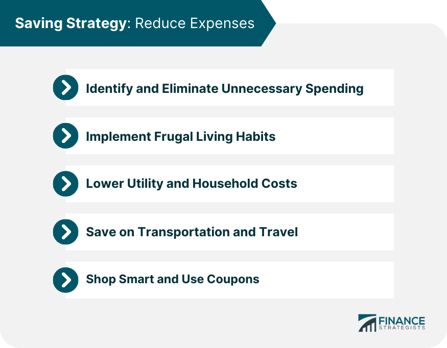 Saving Strategy Reduce Expenses