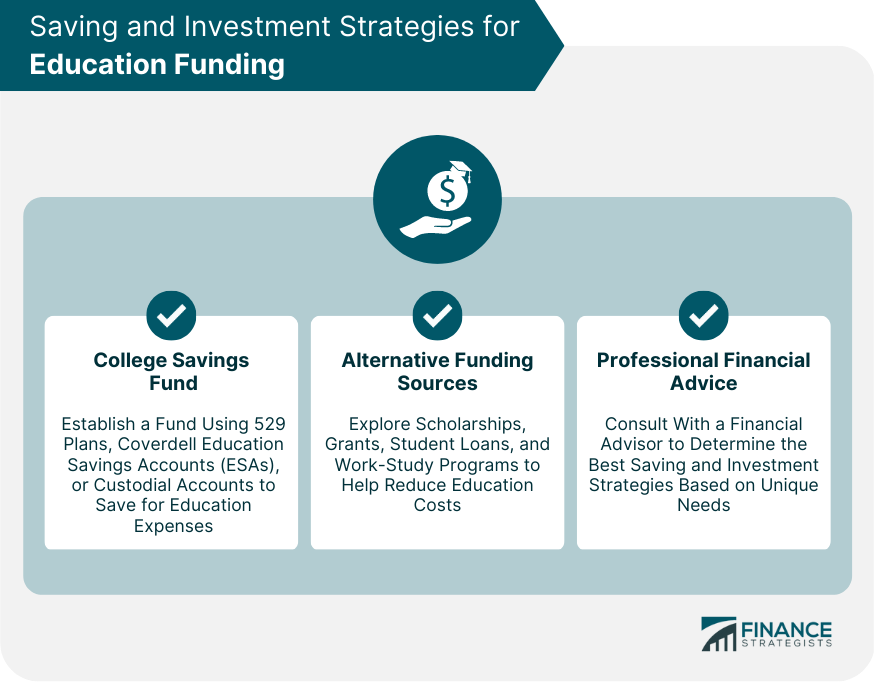 Saving and Investment Strategies for Education Funding