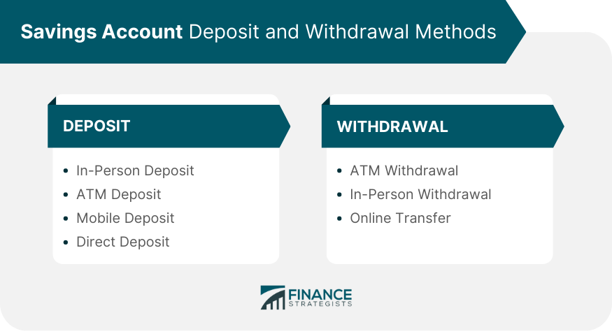 Savings Account Deposit and Withdrawal Methods