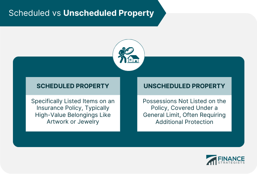 Scheduled vs Unscheduled Property