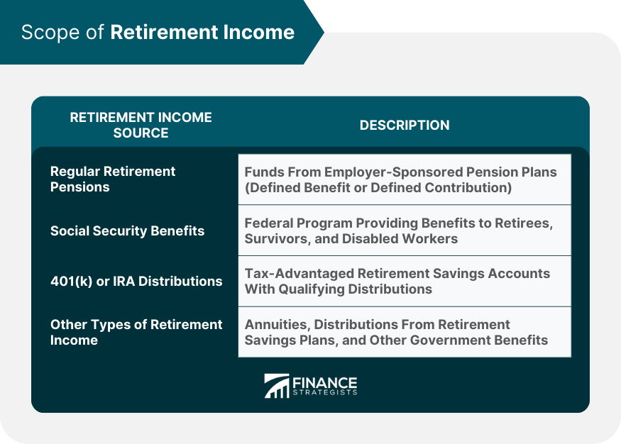 Scope of Retirement Income