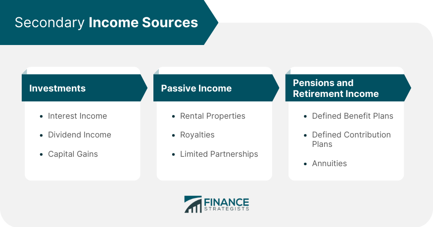 Secondary Income Sources