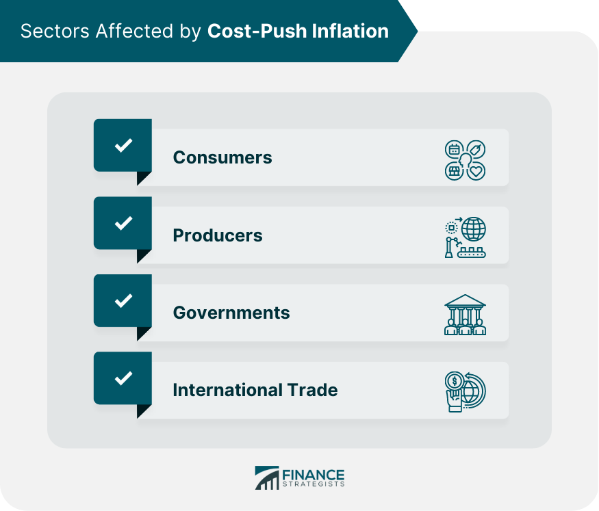 Sectors Affected by Cost-Push Inflation