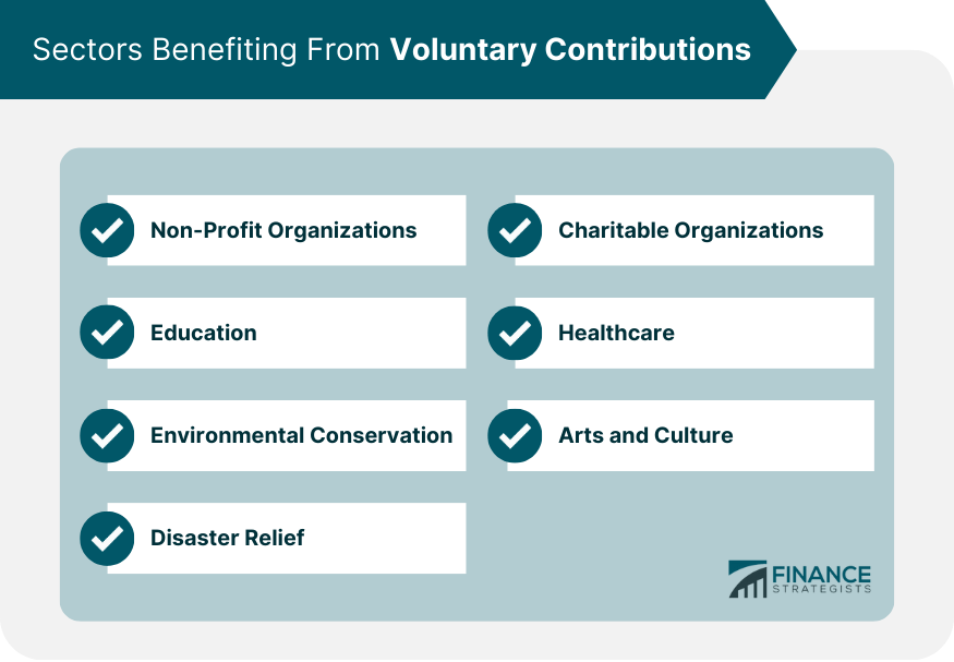 Sectors Benefiting From Voluntary Contributions