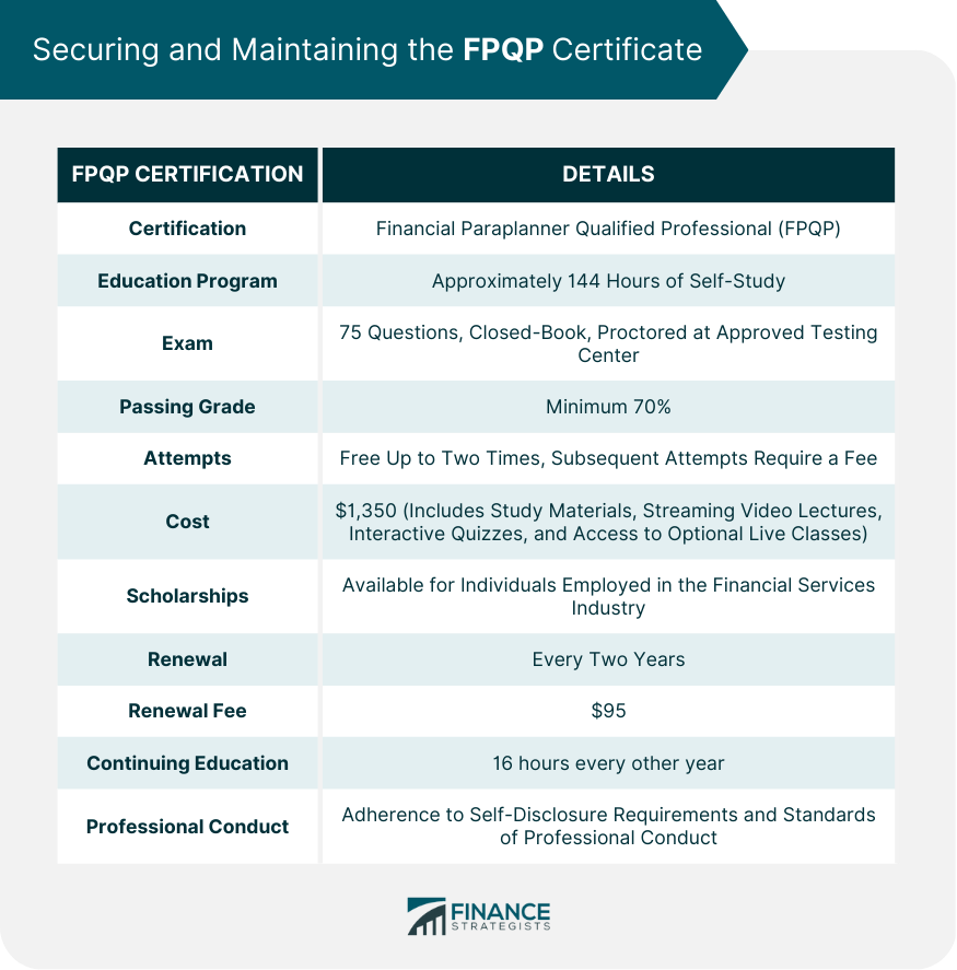 Securing and Maintaining the FPQP Certificate