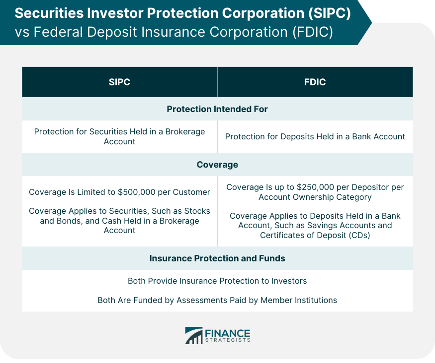 Securities Investor Protection Corporation (SIPC) vs Federal Deposit Insurance Corporation (FDIC)
