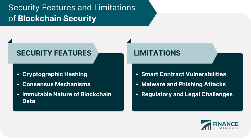 Security Features and Limitations of Blockchain Security