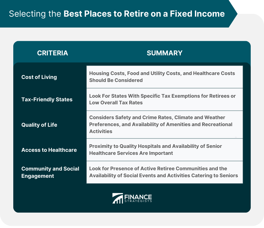 Selecting the Best Places to Retire on a Fixed Income