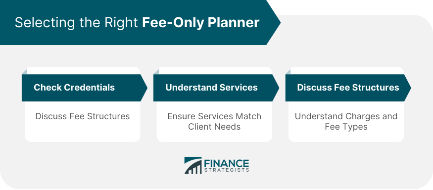 Selecting the Right Fee-Only Planner
