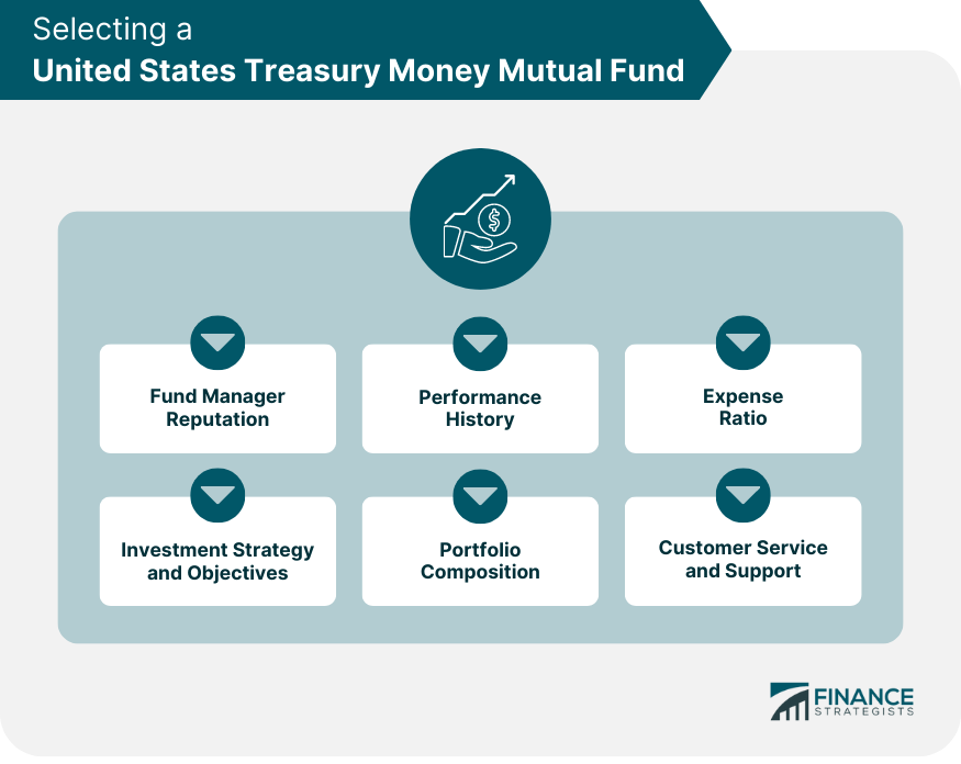 Selecting-a-United-States-Treasury-Money-Mutual-Fund