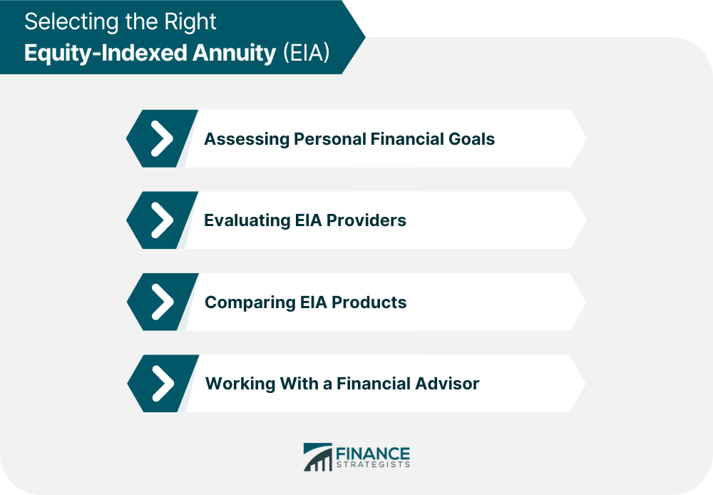 Selecting the Right Equity-Indexed Annuity (EIA)