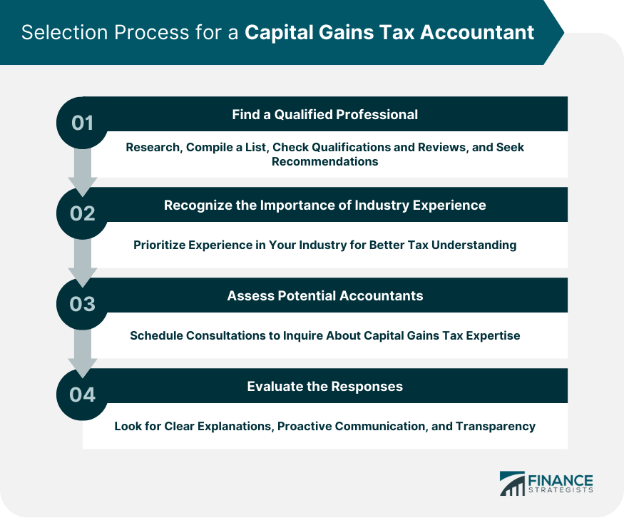 Selection Process for a Capital Gains Tax Accountant