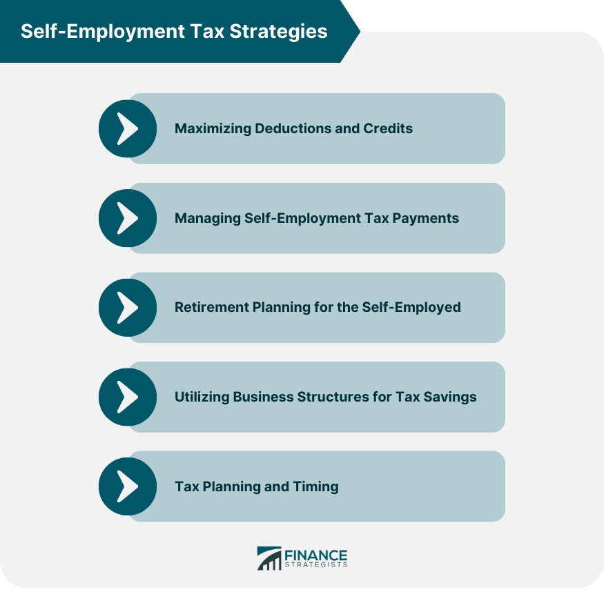 Self-Employment Tax Strategies
