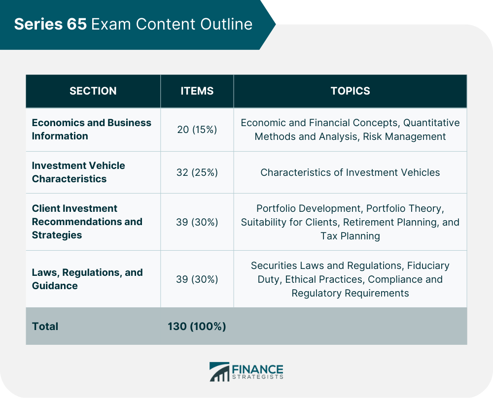 Series_65_Exam_Content_Outline_(1)