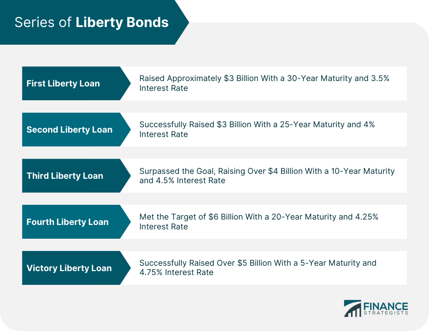 Series of Liberty Bonds