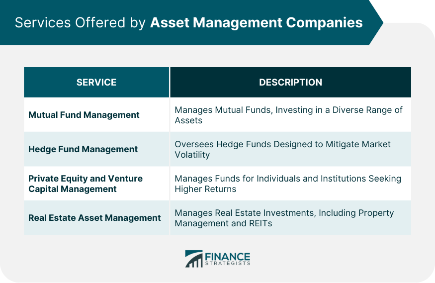 Services Offered by Asset Management Companies