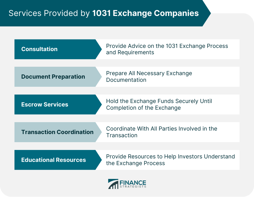 Services Provided by 1031 Exchange Companies