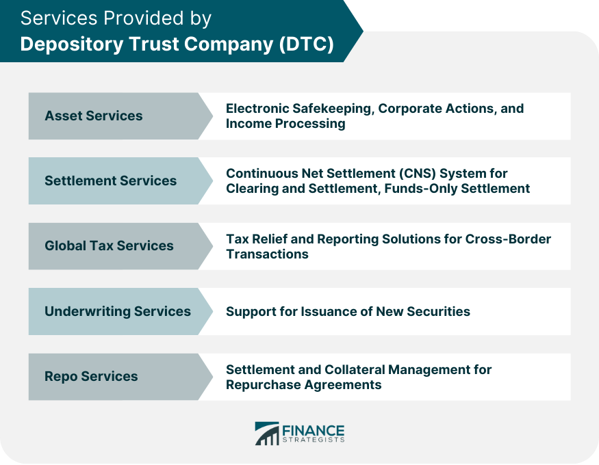 Services Provided by DTC
