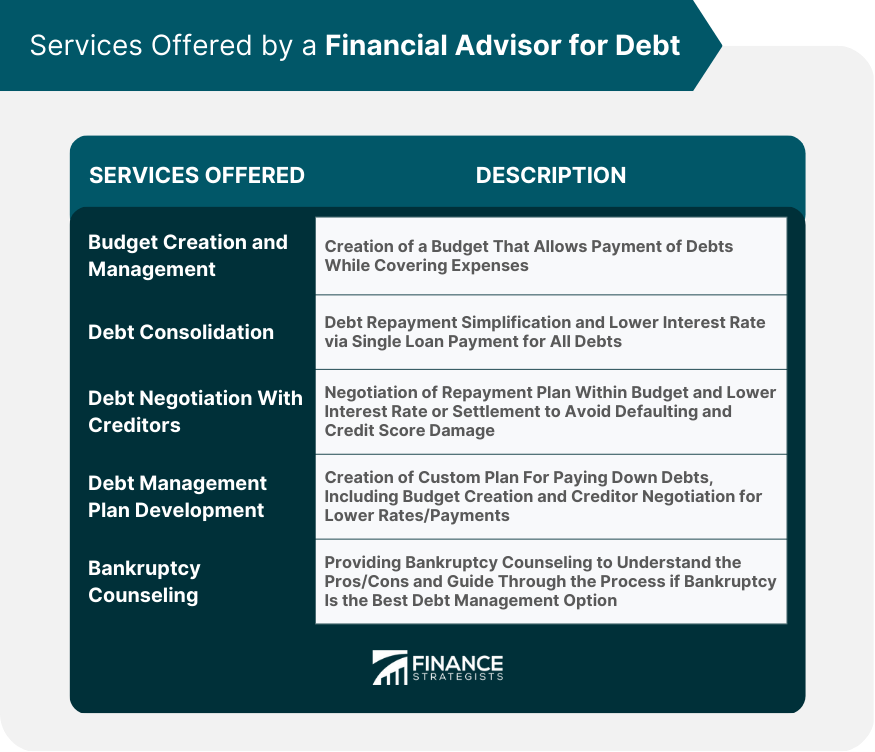 Services Offered by a Financial Advisor for Debt