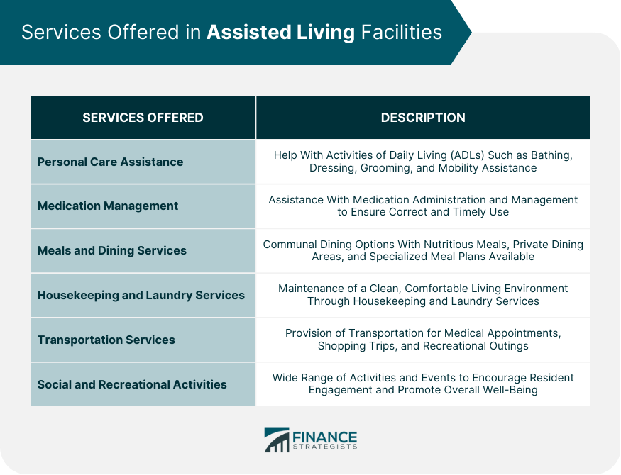 Services Offered in Assisted Living Facilities