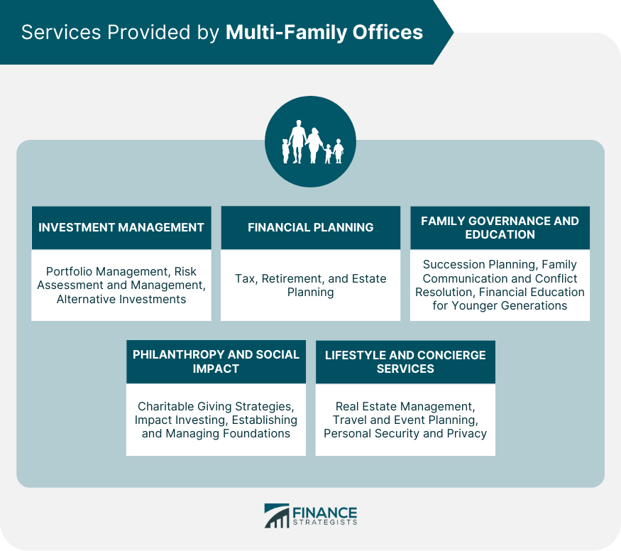 services-provided-by-multi-family-offices