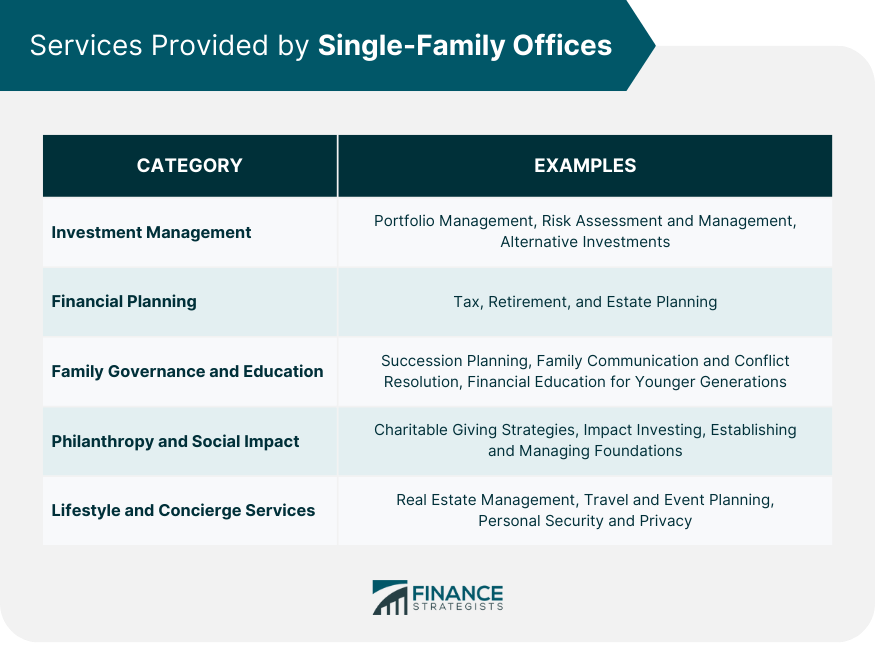 services-provided-by-single-family-offices