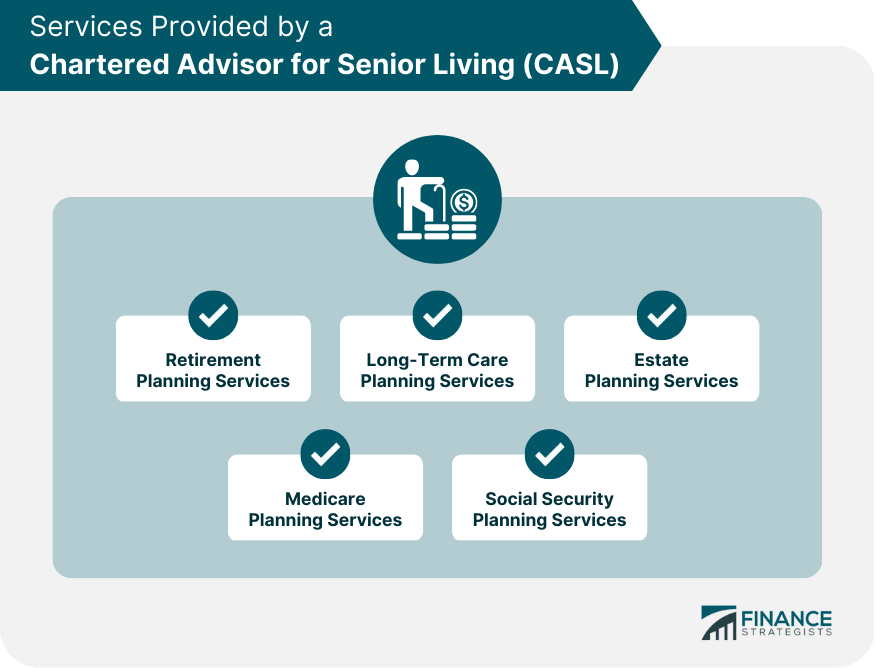 Services Provided by a Chartered Advisor for Senior Living (CASL)