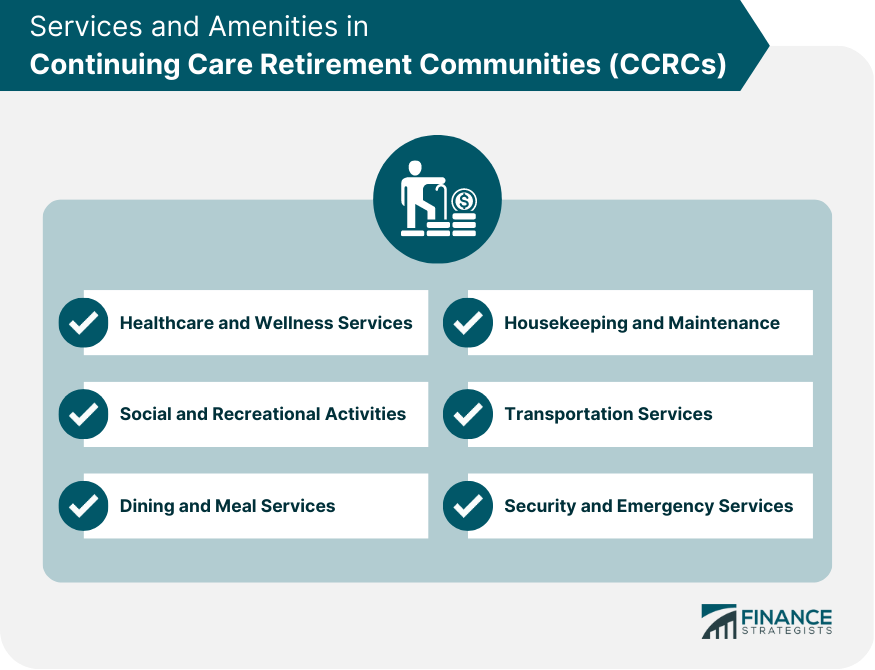 Services and Amenities in Continuing Care Retirement Communities (CCRCs)