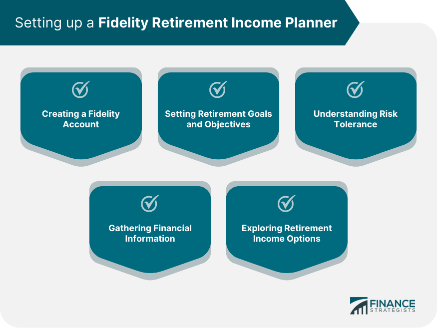 Setting up a Fidelity Retirement Income Planner