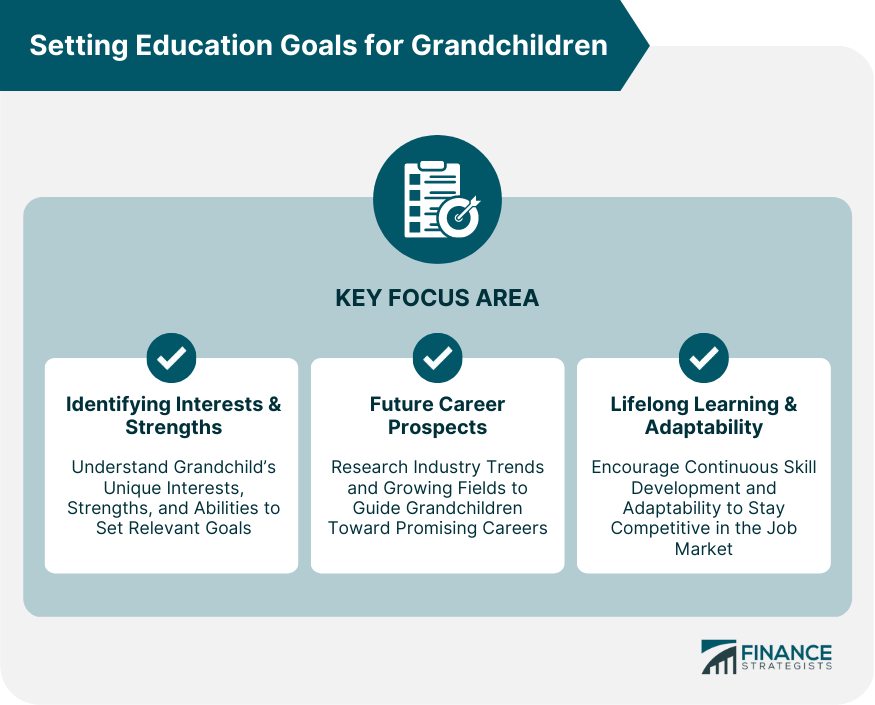 Setting Education Goals for Grandchildren