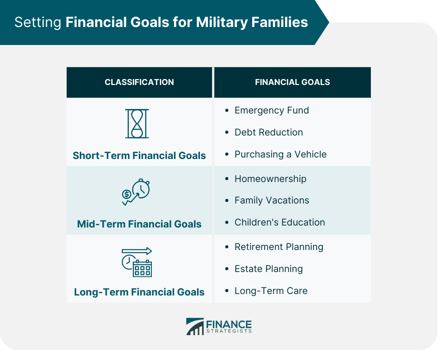 Setting Financial Goals for Military Families