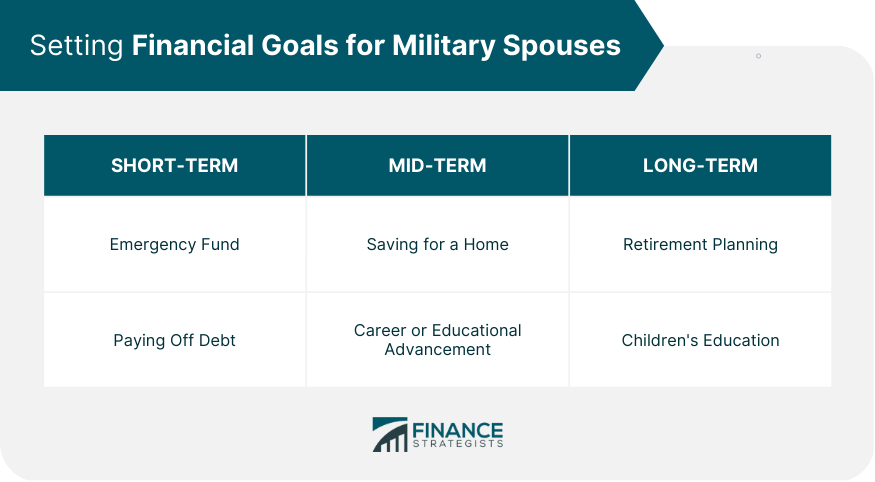 Setting Financial Goals for Military Spouses