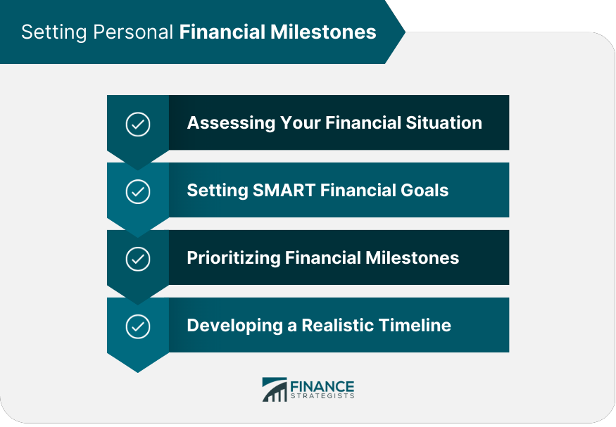Setting Personal Financial Milestones