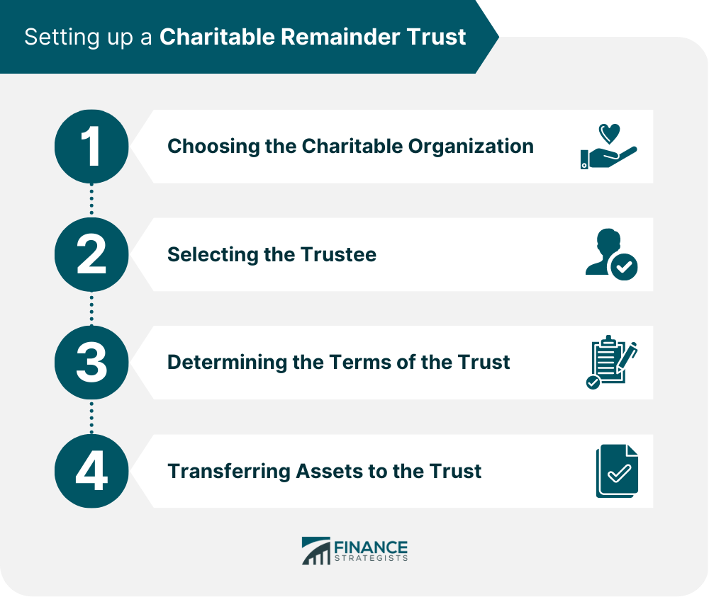 Setting up a Charitable Remainder Trust