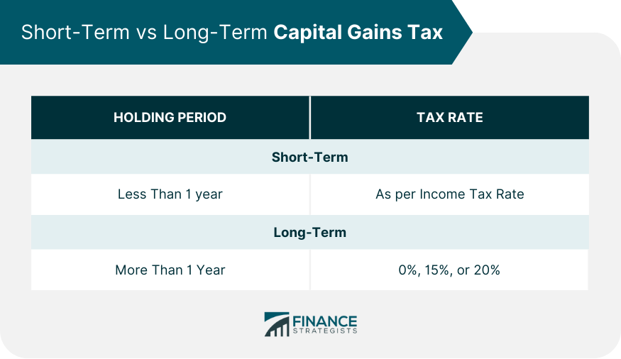 Short-Term vs Long-Term Capital Gains Tax